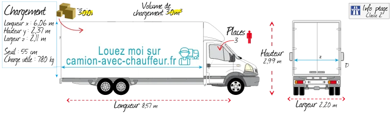 Schéma et image d'un camion avec chauffeur 30m3